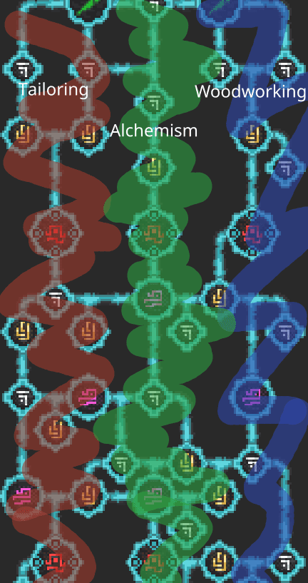 Tricoloured ability tree