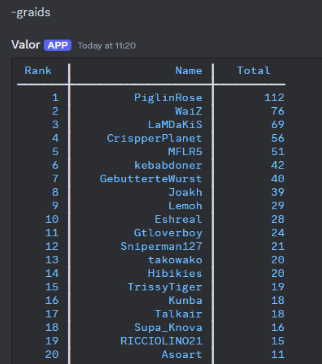 Example command result