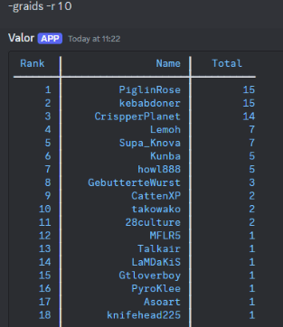 Example command result