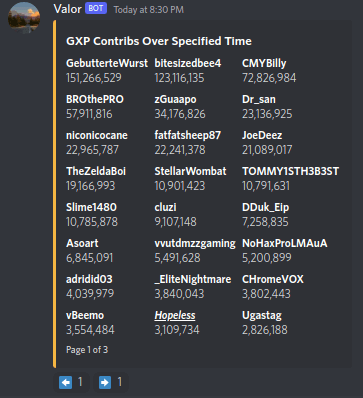 GXP table